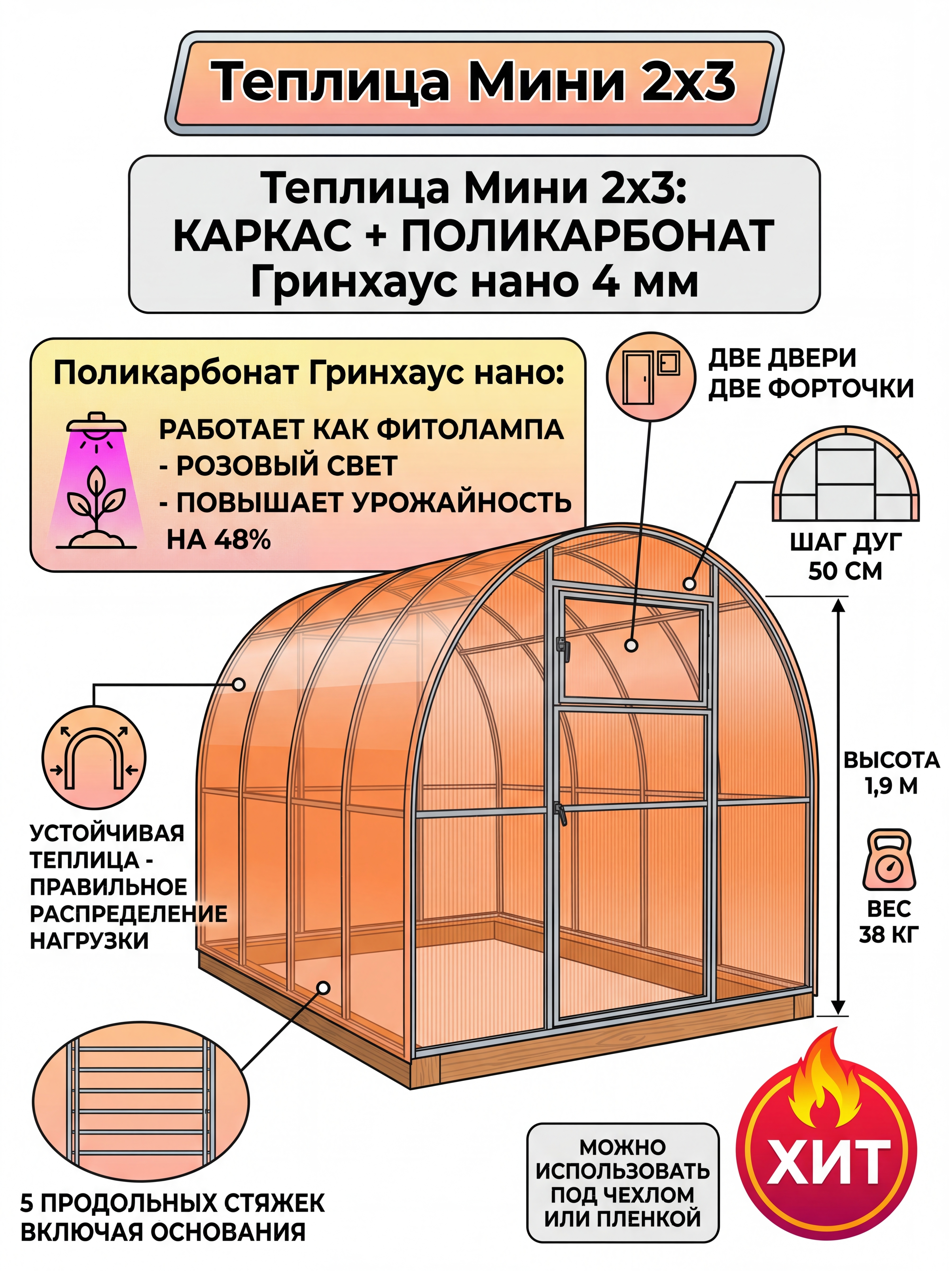 Теплица 2x3 с поликарбонатом 4 мм Гринхаус Нано