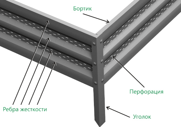 Perfo Грядка ширина 0,5 м длина 4 м